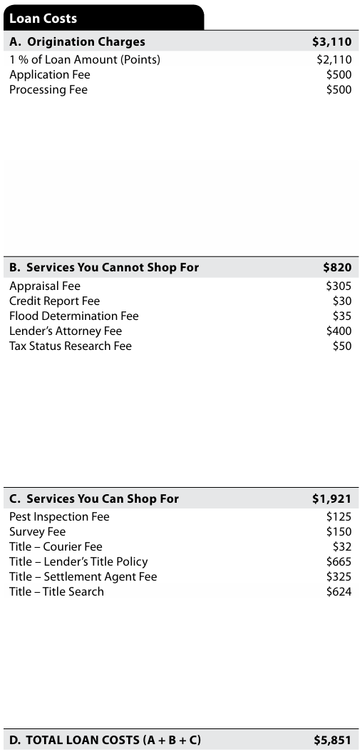 Loan Estimate Page 2